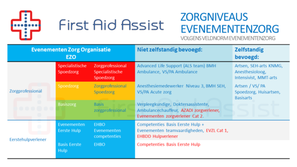 Evenementen Zorgverlener Categorie 2 (EZVL.2) - Afbeelding 5