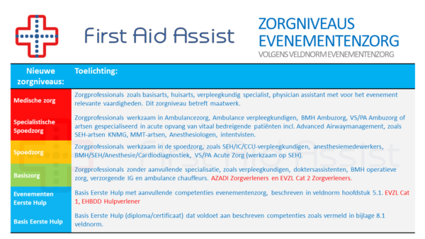 Evenementen Zorgverlener Categorie 2 (EZVL.2) - Afbeelding 6